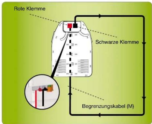 Rote Klemme Schwarze Klemme Begrenzungskabel (M)