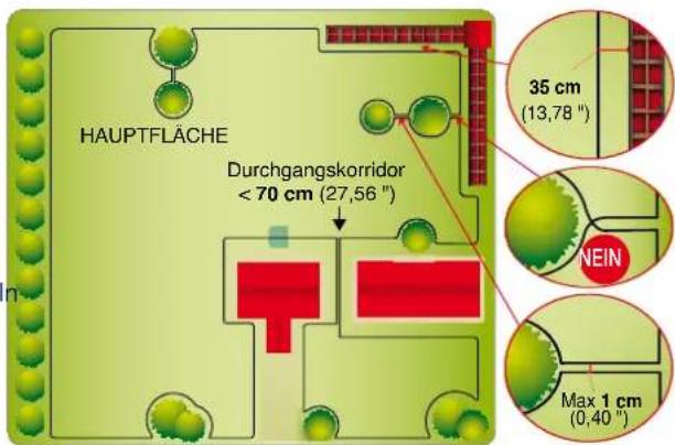 HAUPTFLÄCHE Durchgangskorridor < 70 cm (27,56 ") 35 cm (13,78 ") NEIN Max 1 cm (0,40 ")