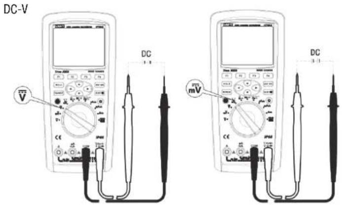 DC-V DC mV DC 3-1