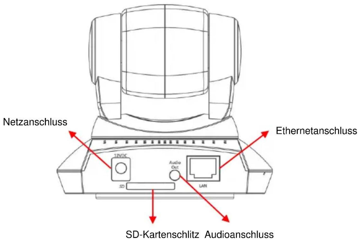 Netzanschluss 12VDC Audio Out SD LAN Ethernetanschluss SD-Kartenschlitz Audioanschluss