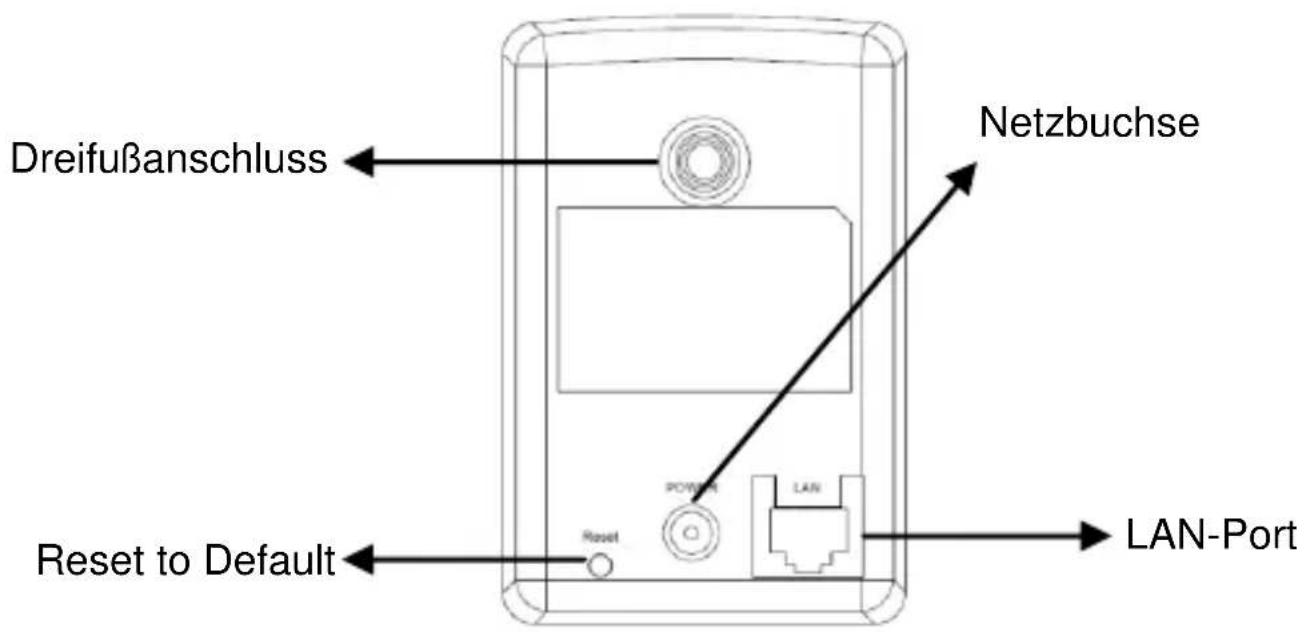Dreifußanschluss Netzbuchse Reset to Default POWER LAN LAN-Port