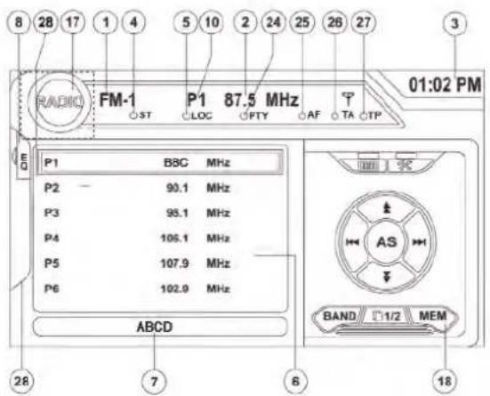 8 28 17 1 4 5 10 2 24 25 26 27 RADIO FM-1 P1 87.5 MHz 01:02 PM ST LOC FTY AF TA TP P1 BBC MHz P2 90.1 MHz P3 95.1 MHz P4 105.1 MHz P5 107.9 MHz P6 102.9 MHz ABCD BAND 1/2 MEM 28 7 6 18