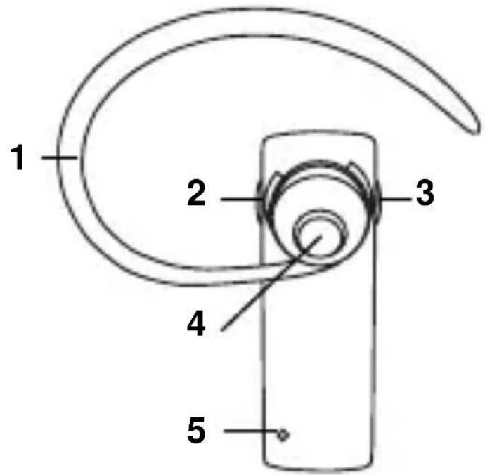 1 2 3 4 5