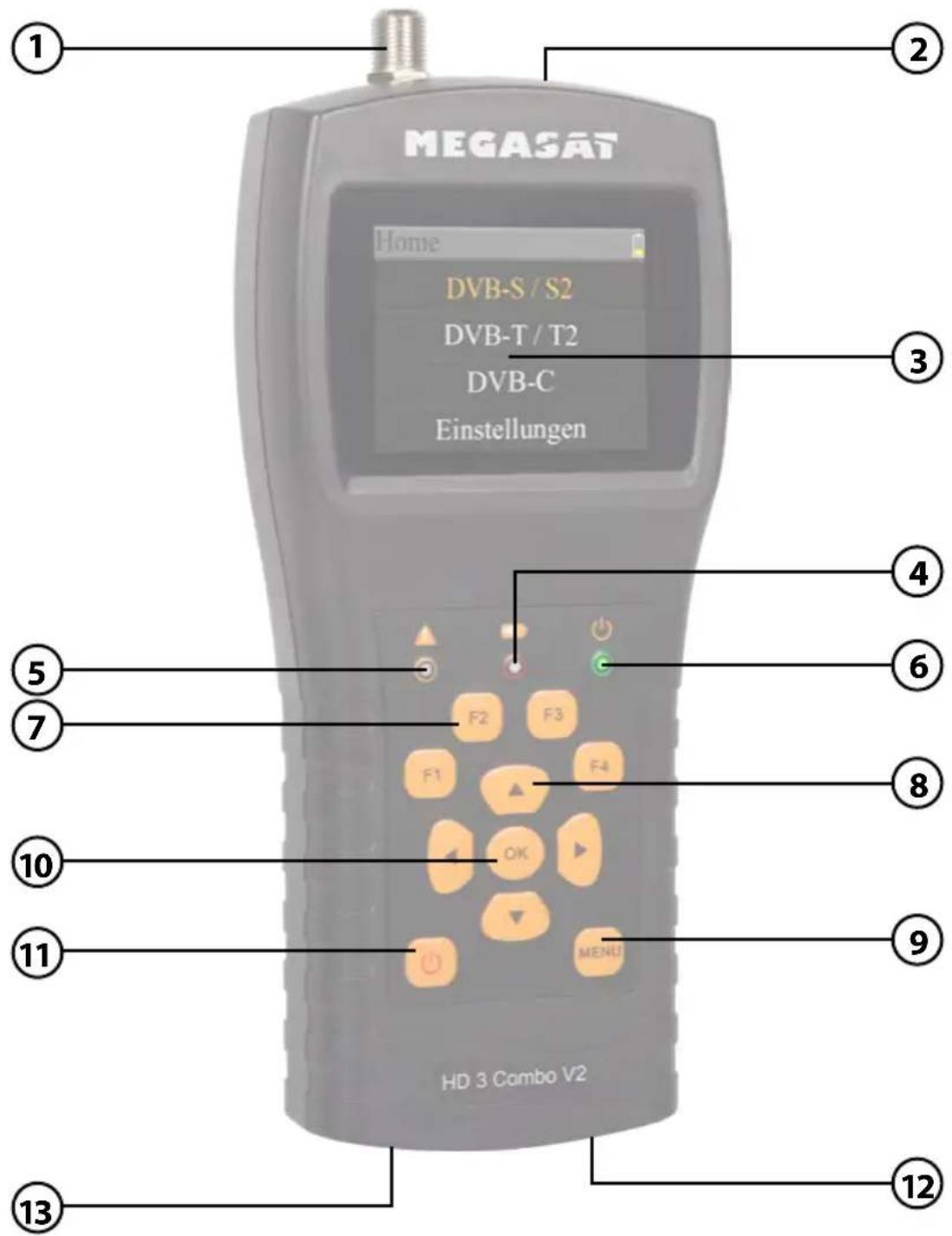 MEGASAT Home DVB-S / S2 DVB-T / T2 DVB-C Einstellungen ① ② ③ ④ ⑤ ⑥ ⑦ ⑧ ⑩ ⑪ ⑨ MENU HD 3 Combo V2 ⑫ ⑬ ⑭