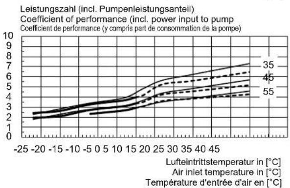 DIMPLEX LI 1422C - Diagramme - 8