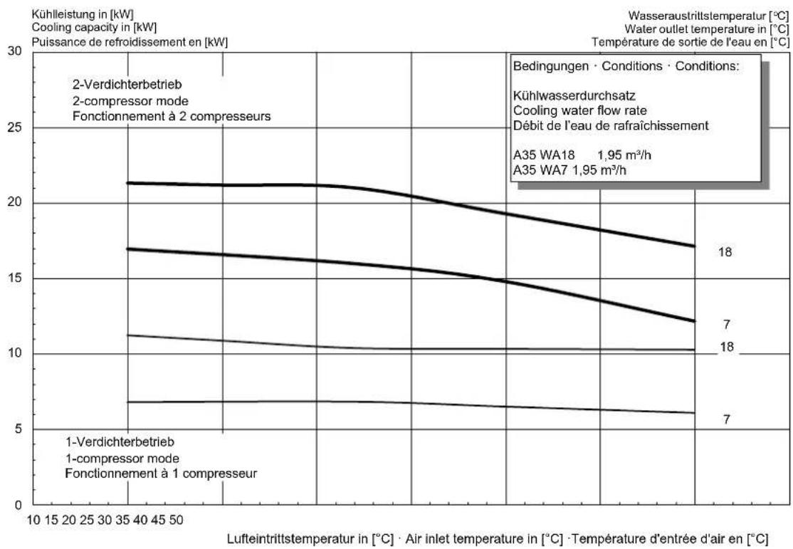 DIMPLEX LI 1422C - Diagramme - 5