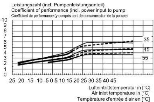 DIMPLEX LI 1422C - Diagramme - 4