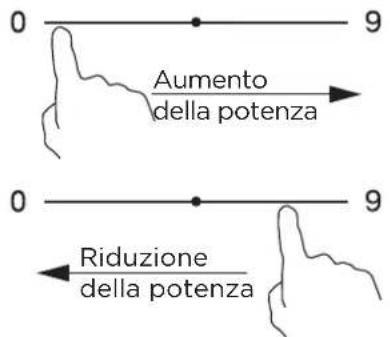 Aumento della potenza Riduzione della potenza