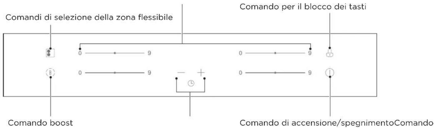 Comandi di selezione della zona flessibile Comando per il blocco dei tasti Comando boost Comando di accensione/spegnimentoComando