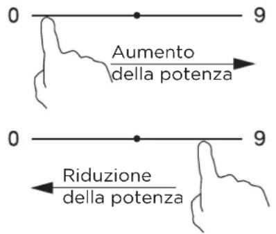 Aumento della potenza Riduzione della potenza