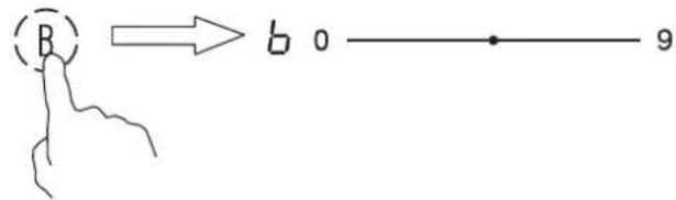 B → b 0 —— 9