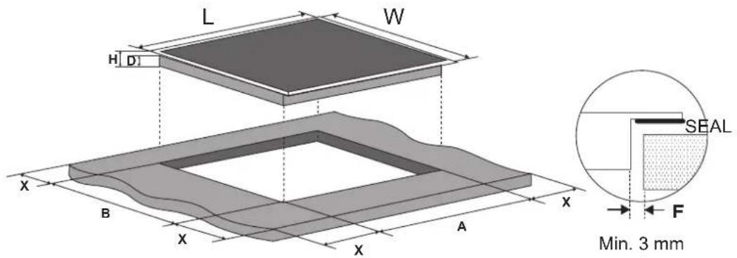 L W H D1 X B X A X X A SEAL F Min. 3 mm