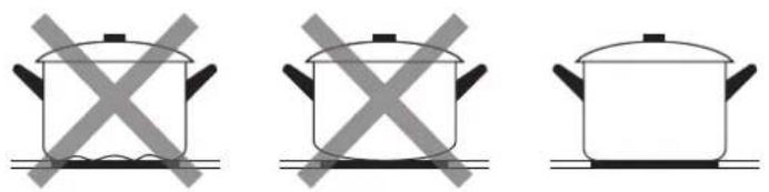Three identical cooking pots with crossed X marks, no text or symbols present