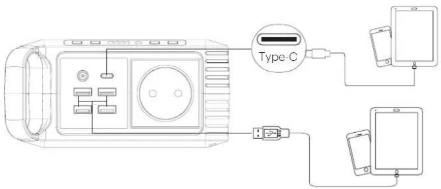 Type-C