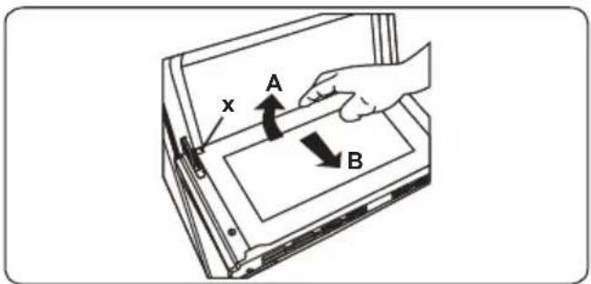 x A B