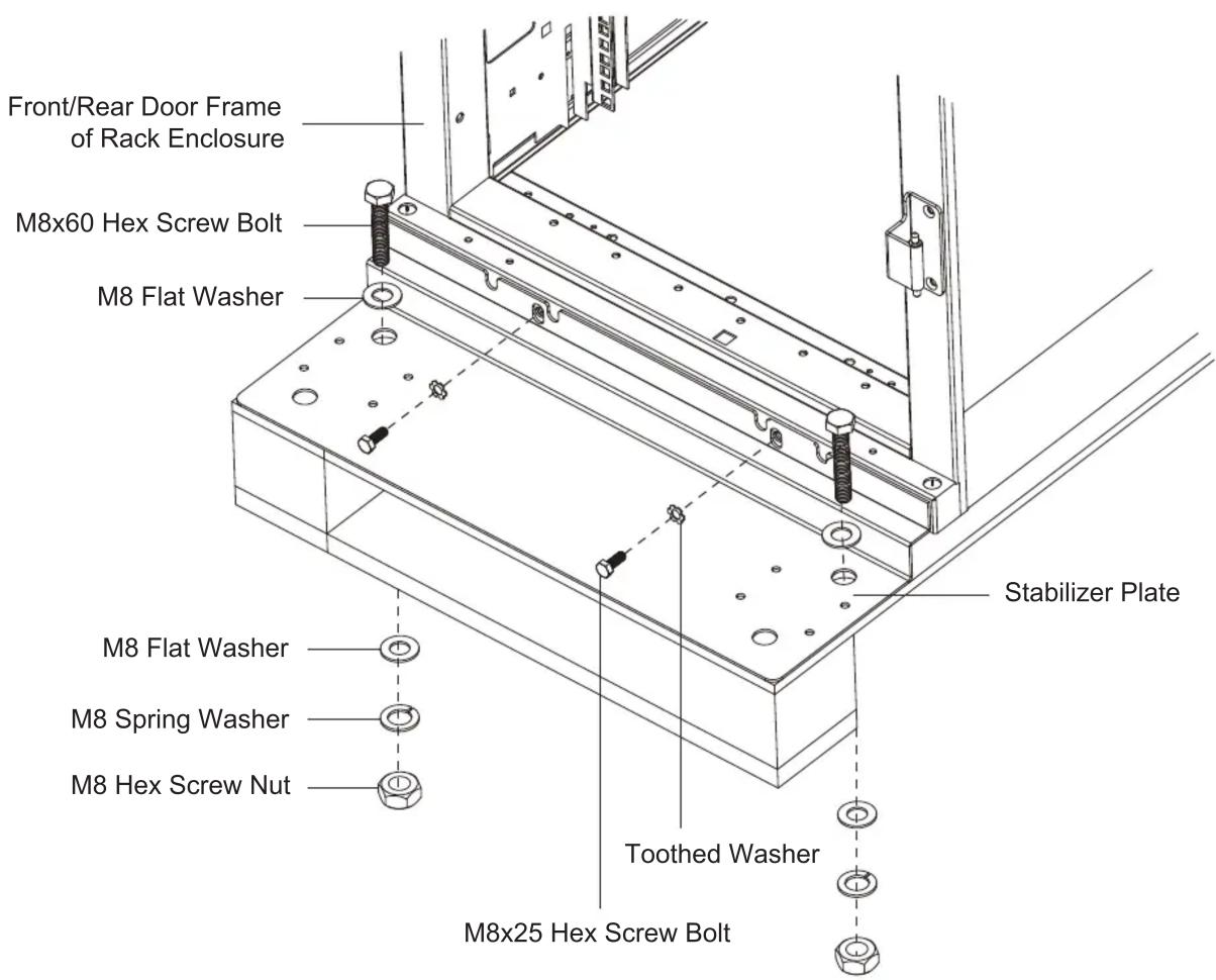 Front/Rear Door Frame of Rack Enclosure M8x60 Hex Screw Bolt M8 Flat Washer Stabilizer Plate M8 Flat Washer M8 Spring Washer M8 Hex Screw Nut Toothed Washer M8x25 Hex Screw Bolt