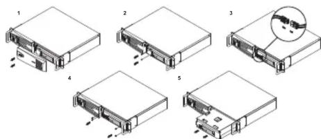 Diagram showing six sequential steps of a device or electronic component with labeled parts and directional arrows indicating movement.