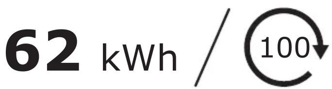 62 kWh / 100