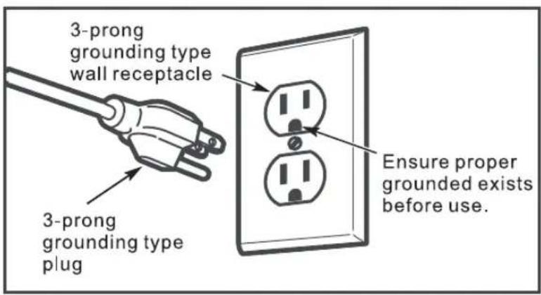 3-prong grounding type wall receptacle 3-prong grounding type plug Ensure proper grounded exists before use.