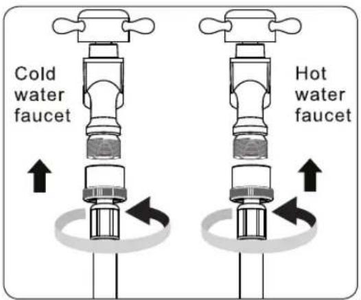 Cold water faucet Hot water faucet
