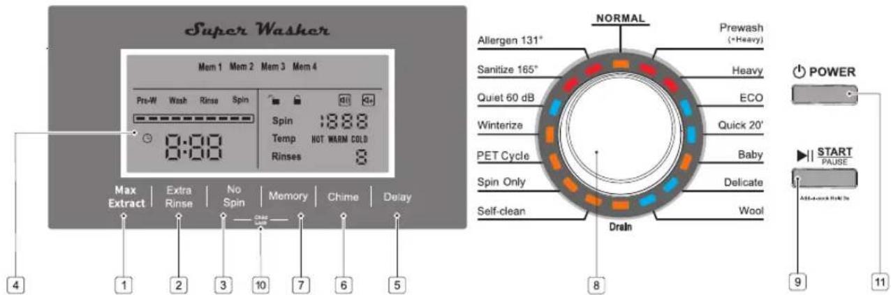 Super Washer Mem 1 Mem 2 Mem 3 Mem 4 Pre-W Wash Rinse Spin Spin :888 Temp HOT WARM COLD Rinses 8 Max Extract Extra Rinse No Spin Memory Chime Delay 4 1 2 3 10 7 6 5 NORMAL Allergen 131° Prewash (+Heavy) Sanitize 165° Heavy Quiet 60 dB ECO Winterize Quick 20' PET Cycle Baby Spin Only Delicate Self-clean Wool Drein 8 POWER START PAUSE After-work Hold In 9 11