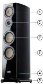 Diagram of a multi-tiered speaker tower with numbered labels pointing to each component.