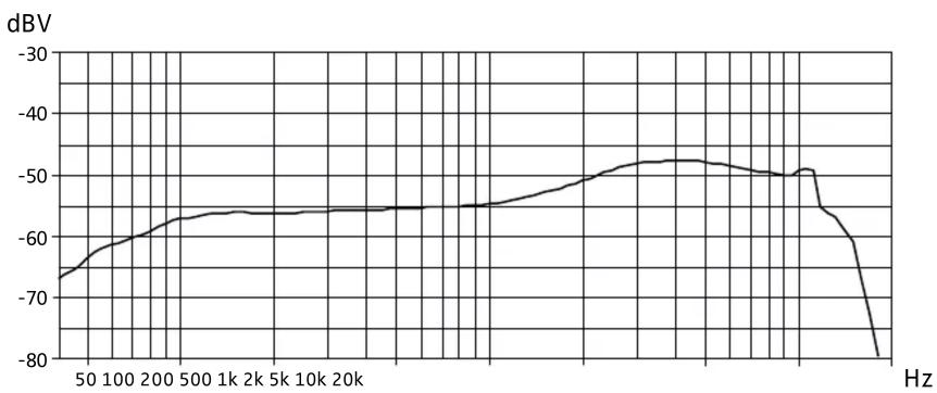 SENNHEISER MMD 945 - FREQUENZGANG - 1