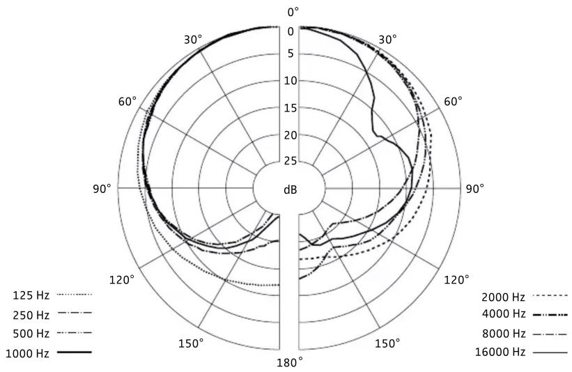 SENNHEISER MMD 935 - TECHNISCHE DATEN - 1