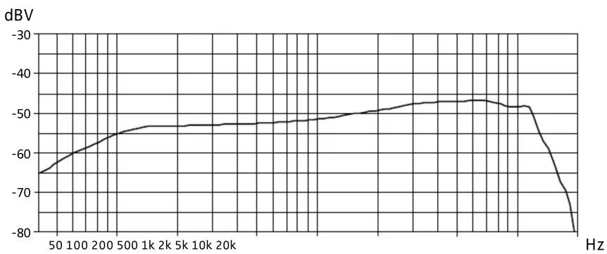 SENNHEISER MMD 935 - TECHNISCHE DATEN - 2