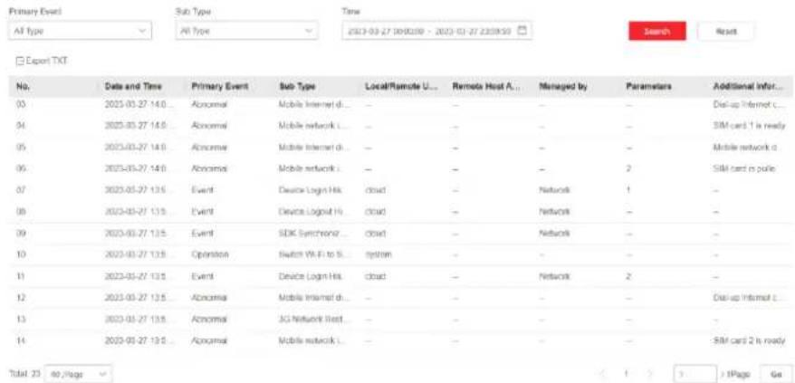 Primary Event All Type Sub Type All Type Time 2023-03-27 09:00:09 - 2023-01-27 23:00:50 Search Reset Export TXT No. Date and Time Primary Event Sub Type Local/Remote U... Remote Host A... Managed by Parameters Additional Info... 03 2023-03-27 14:0 ... Abnormal Mobile Internet d... - - - - - Dis-up Internet c... 04 2023-03-27 14:0 ... Abnormal Mobile network i... - - - - - SIM card 1 is ready 05 2023-03-27 14:0 ... Abnormal Mobile Internet d... - - - - - Mobile network c 06 2023-03-27 14:0 ... Abnormal Mobile network i... - - - - 2 SIM card is pole 07 2023-03-27 13:5 Event Device Logit Hk cloud - - Network 1 - 08 2023-03-27 13:5 Event Device Logit Hk cloud - - Network - - 09 2023-03-27 13:5 Event SDK Synchronz... cloud - - Network - - 10 2023-03-27 13:5 Operation Switch VR Fi to S... system - - - - - 11 2023-03-27 13:5 Event Device Logit Hk cloud - - Network 2 - 12 2023-03-27 13:5 Abnormal Mobile Internet d... - - - - - Dis-up Internet c- 13 2023-03-27 13:5 Abnormal JG Network Irect ... - - - - - 14 2023-03-27 13:5 Abnormal Mobile network i... - - - - - SIM card 2 is ready Total: 23 at Page