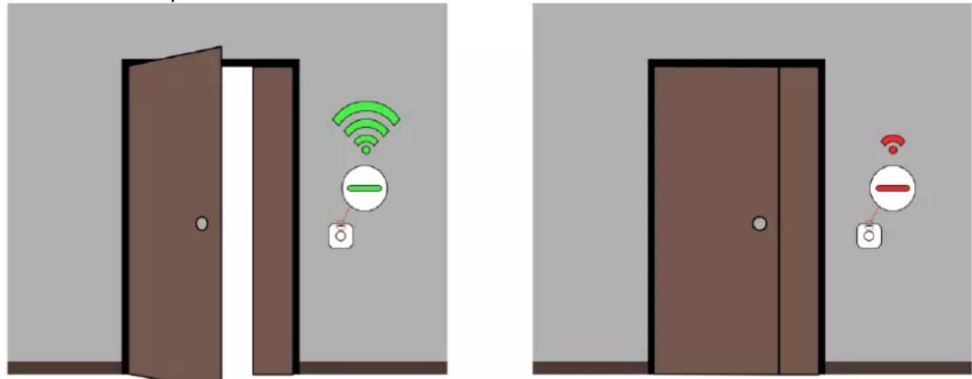 Diagram showing two door compartments with Wi-Fi and signal icons, one open and one closed, both connected to a camera.