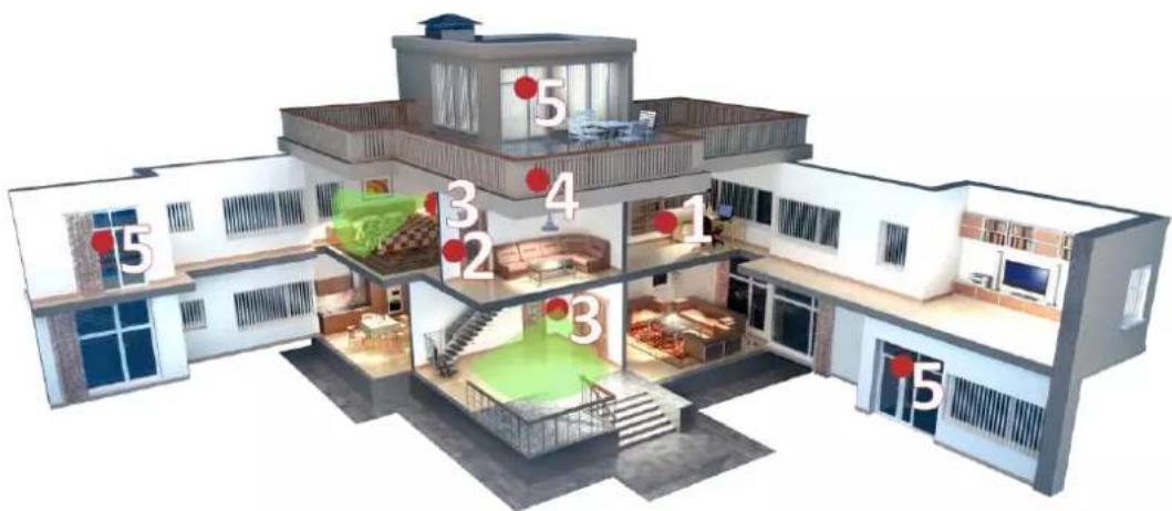 3D architectural floor plan with numbered rooms and furniture layout, showing room numbers 1 through 5.