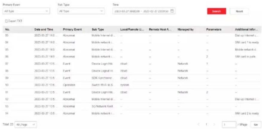 Primary Event All type Sub Type All Type Time 2023-03-27 10:00:09 - 2023-02-27 2:00:54 Search Reset Export TXT No. Date and Time Primary Event Sub Type Local/Remote U... Remote Host A... Managed by Parameters Additional Info... 05 2023-03-27 14:0 ... Abnormal Mobile Internet d... - - - - Dial-up Internet c... 04 2023-03-27 14:0 ... Abnormal Mobile network i... - - - - SIM card 1 is ready 05 2023-03-27 14:0 ... Abnormal Mobile Internet d... - - - - Mobile network d 06 2023-03-27 14:0 ... Abnormal Mobile network i... - - - - SIM card is able 07 2023-03-27 13:5 ... Event Device Login Hks cloud - - Network 1 - 08 2023-03-27 13:5 Event Device Logedit Hi... cloud - - Network - - 09 2023-03-27 13:5 Event SDK Synchronz... cloud - - Network - - 10 2023-03-27 13:5 Operation Switch Wi-Fi to S... system - - - - 11 2023-03-27 13:5 Event Device Login Hks... cloud - - Network 2 - 12 2023-03-27 13:5 Abnormal Mobile Internet d... - - - - Dial-up Internet c... 13 2023-03-27 13:5 Abnormal 3G Network Rast - - - - - - 14 2023-03-27 13:5 Abnormal Mobile network i... - - - - SIM card 2 is ready Total: 25 All Pages