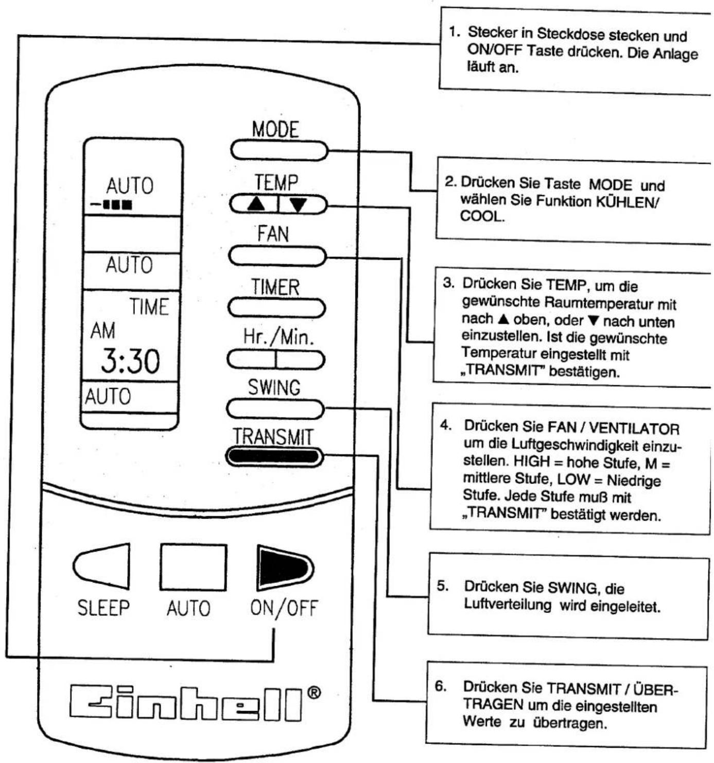 1. Stecker in Steckdose stecken und ON/OFF Taste drücken. Die Anlage läuft an. 2. Drücken Sie Taste MODE und wählen Sie Funktion KÜHLEN/COOL. 3. Drücken Sie TEMP, um die gewünschte Raumtemperatur mit nach ▲ oben, oder ▼ nach unten einzustellen. Ist die gewünschte Temperatur eingestellt mit „TRANSMIT“ bestätigen. 4. Drücken Sie FAN / VENTILATOR um die Luftgeschwindigkeit einzustellen. HIGH = hohe Stufe, M = mittlere Stufe, LOW = Niedrige Stufe. Jede Stufe muß mit „TRANSMIT“ bestätigt werden. 5. Drücken Sie SWING, die Luftverteilung wird eingeleitet. 6. Drücken Sie TRANSMIT / ÜBER-TRAGEN um die eingestellten Werte zu übertragen.
