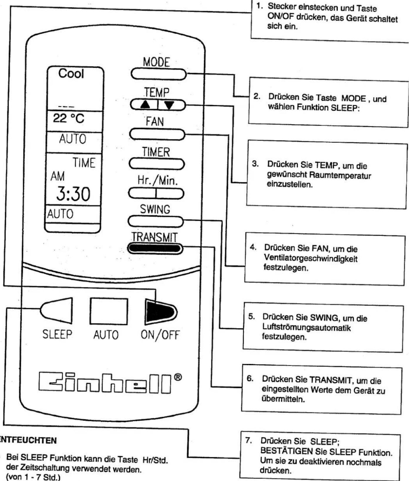 1. Stecker einstecken und Taste ON/OF drücken, das Gerät schaltet sich ein. 2. Drücken Sie Taste MODE, und wählen Funktion SLEEP: 3. Drücken Sie TEMP, um die gewünscht Raumtemperatur einzustellen. 4. Drücken Sie FAN, um die Ventilatorgeschwindigkeit festzulegen. 5. Drücken Sie SWING, um die Luftströmungsautomatik festzulegen. 6. Drücken Sie TRANSMIT, um die eingestellten Werte dem Gerät zu übermitteln. 7. Drücken Sie SLEEP; BESTÄTIGEN Sie SLEEP Funktion. Um sie zu deaktivieren nochmals drücken. COOL MODE TEMP ▲ ▼ FAN TIME AM 3:30 AUTO SWING TRANSMIT SLEEP AUTO ON/OFF Einhell® NTFEUCHTEN Bei SLEEP Funktion kann die Taste Hr/Std. der Zeitschaltung verwendet werden. (von 1 - 7 Std.)