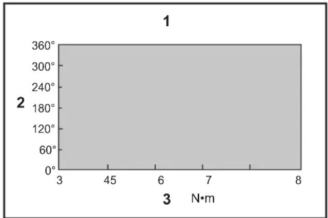 MAKITA DFT085F - Limits of fastening capacity - 1