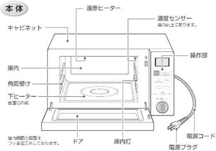 本体 キャビネット 遠赤ヒーター 温度センサー 車内右上にあります。 庫内 角皿受け 下ヒーター 底面に内蔵 ドア 庫内灯 操作部 電源コード 電源プラグ 中内側面と図面は フッ素加工をしてあります。