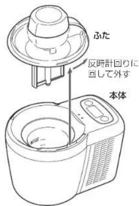 ふた 反時計回りに 回して外す 本体
