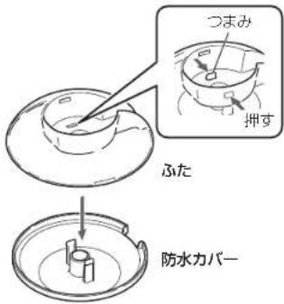 つまみ 押す ふた 防水カバー