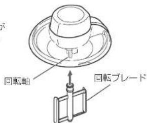 回転軸 回転ブレード