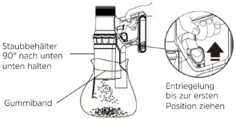Staubbehälter 90° nach unten unten halten Gummiband Entriegelung bis zur ersten Position ziehen