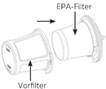 EPA-Filter Vorfilter