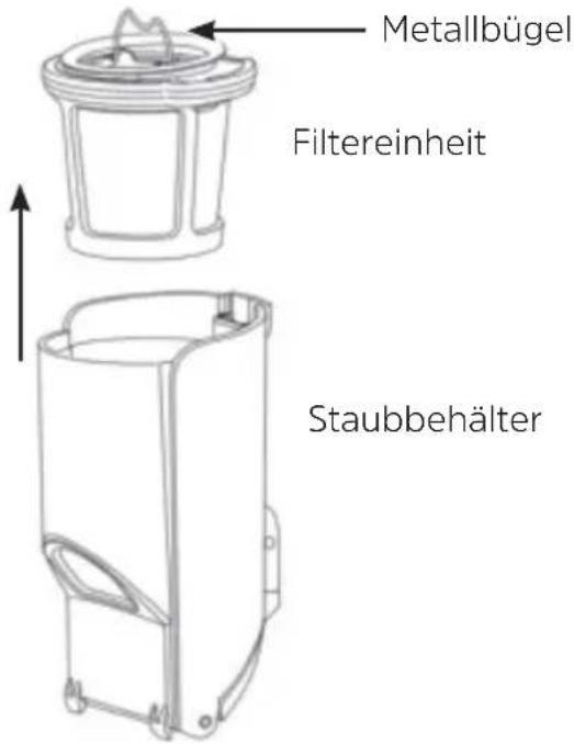 Metallbügel Filtereinheit Staubbehälter