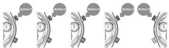 Button C Button C Button C Button C Button E