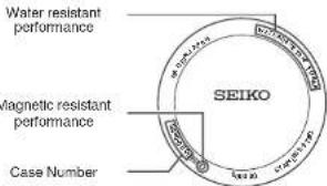 Water resistant performance Magnetic resistant performance SEIKO Case Number