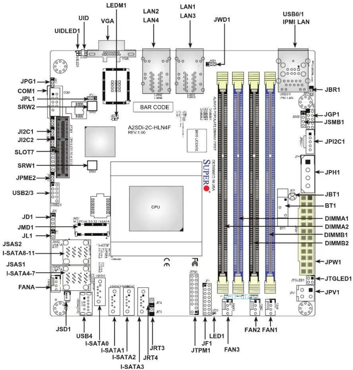 JPG1 COM1 JPL1 SRW2 JI2C1 JI2C2 SLOT7 SRW1 JPME2 USB2/3 JD1 JMD1 JL1 JSAS2 I-SATA8-11 JSAS1 I-SATA4-7 FANA JSD1 USB4 I-SATA0 I-SATA1 I-SATA2 I-SATA3 LEDM1 VGA UID UIDLED1 JWD1 LAN2 LAN4 LAN1 LAN3 JWD1 USB0/1 IPMI LAN BAR CODE A2SDi-2C-HLN4F REV:1.00 CPU JND: M 2 PCIe 3.0 X 2 / L-SATA JRD: JSPG JSPG JSPG JSPG JSPG JSPG JSPG JSPG JSPG JSPG JSPG JSPG JSPG JSPG JSPG JSPG JSPG JSPG JSPG JSPG JSPG JSPG JSPG JSPG JSPG JSPG