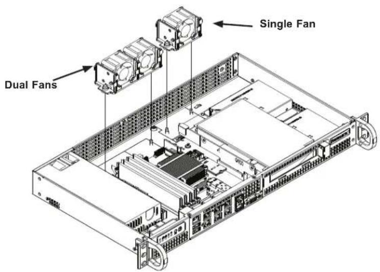 Dual Fans Single Fan