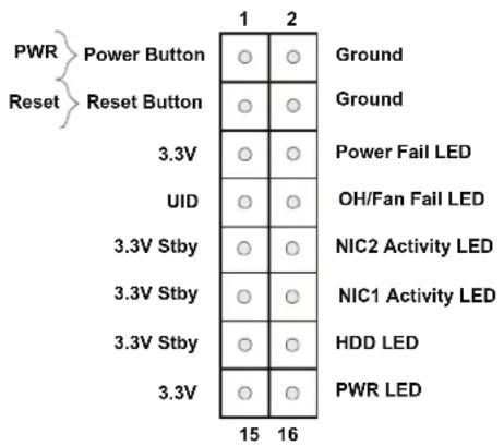 PWR Power Button Reset Reset Button 3.3V UID 3.3V Stby 3.3V Stby 3.3V Stby 15 16 Ground Ground Power Fail LED OH/Fan Fail LED NIC2 Activity LED NIC1 Activity LED HDD LED PWR LED