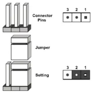 Connector Pins Jumper Setting 3 2 1 3 2 1
