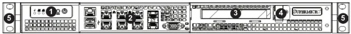 5 ① 2 3 4 SUPERMIXIC 5